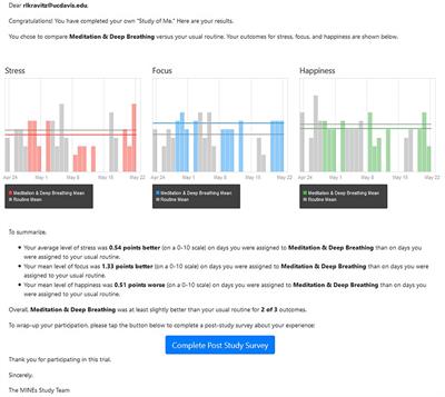 Feasibility, Acceptability, and Influence of mHealth-Supported N-of-1 Trials for Enhanced Cognitive and Emotional Well-Being in US Volunteers